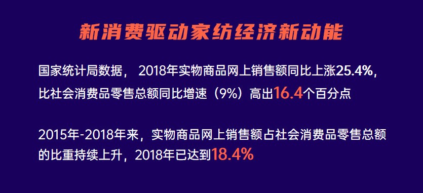 4万人在线！慧聪网春晓计划干货分享：家纺家居产业全面解读！ 