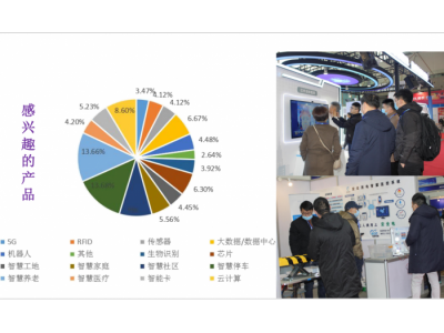 2022智博会AIOTE第15北京智慧城市物联网大数据博览会