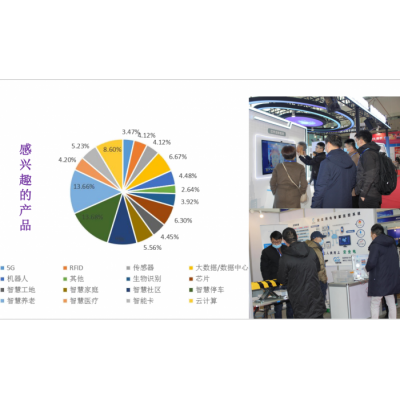 2022智博会AIOTE第15北京智慧城市物联网大数据博览会