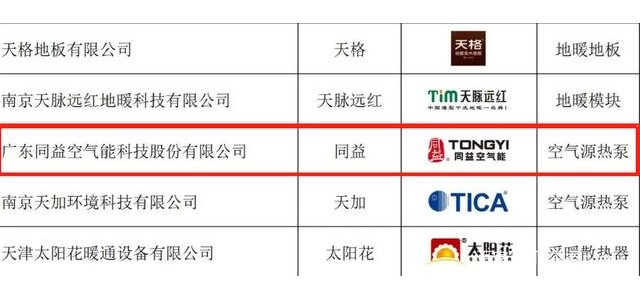 同益空气能荣获“2022年中国供热行业球速体育官网品牌100强”