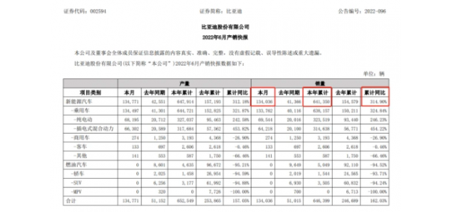 上半年十大爆款新能源车：比亚迪占据半壁江山，国产品牌弯道超车