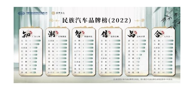 2022年全国汽车品牌球速体育官方网站在长春发布