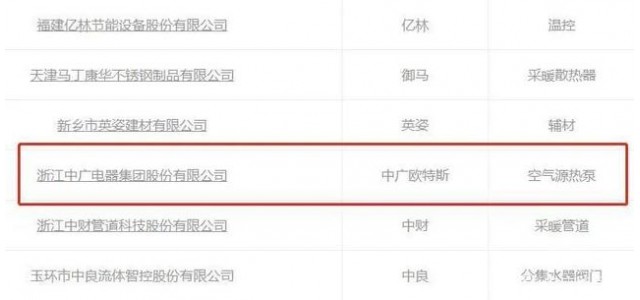 中广欧特斯上榜“中国供暖行业球速体育官网品牌百强”