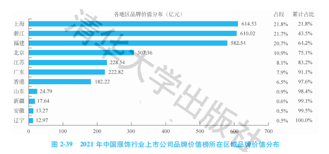 2021中国服装行业上市公司品牌价值球速体育官方网站：国潮崛起